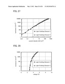 Benzoxazole Derivative, and Light-Emitting Element, Light-Emitting Device,     and Electronic Device Using Benzoxazole Derivative diagram and image