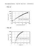 Benzoxazole Derivative, and Light-Emitting Element, Light-Emitting Device,     and Electronic Device Using Benzoxazole Derivative diagram and image