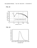 Benzoxazole Derivative, and Light-Emitting Element, Light-Emitting Device,     and Electronic Device Using Benzoxazole Derivative diagram and image