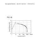 ORGANIC COMPOUND, ANTHRACENE DERIVATIVE, AND LIGHT-EMITTING ELEMENT,     LIGHT-EMITTING DEVICE, AND ELECTRONIC DEVICE USING ANTHRACENE DERIVATIVE diagram and image