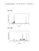 ORGANIC COMPOUND, ANTHRACENE DERIVATIVE, AND LIGHT-EMITTING ELEMENT,     LIGHT-EMITTING DEVICE, AND ELECTRONIC DEVICE USING ANTHRACENE DERIVATIVE diagram and image