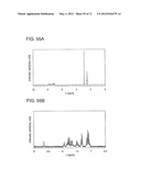 ORGANIC COMPOUND, ANTHRACENE DERIVATIVE, AND LIGHT-EMITTING ELEMENT,     LIGHT-EMITTING DEVICE, AND ELECTRONIC DEVICE USING ANTHRACENE DERIVATIVE diagram and image