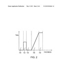 Semiconductor Heterostructures Having Reduced Dislocation Pile-Ups and     Related Methods diagram and image