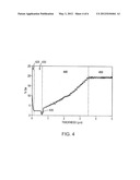 Semiconductor Heterostructures Having Reduced Dislocation Pile-Ups and     Related Methods diagram and image