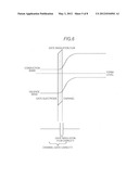 Semiconductor apparatus and method of manufacturing semiconductor     apparatus diagram and image