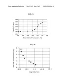 EPITAXIAL WAFER AND METHOD FOR PRODUCING THE SAME diagram and image