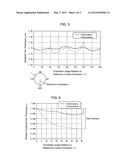 EPITAXIAL WAFER AND METHOD FOR PRODUCING THE SAME diagram and image