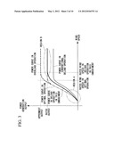 CONTROL SYSTEM OF WIND POWER GENERATOR, WIND FARM, AND METHOD FOR     CONTROLLING WIND POWER GENERATOR diagram and image