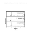 PHOSPHOR WITH Ce3+/Ce3+, Li+ DOPED LUMINESCENT MATERIALS diagram and image