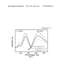 PHOSPHOR WITH Ce3+/Ce3+, Li+ DOPED LUMINESCENT MATERIALS diagram and image