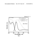 PHOSPHOR WITH Ce3+/Ce3+, Li+ DOPED LUMINESCENT MATERIALS diagram and image