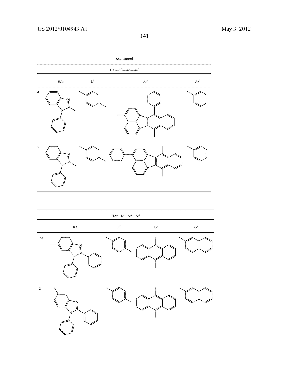 MATERIAL FOR ORGANIC ELECTROLUMINESCENCE DEVICE AND ORGANIC     ELECTROLUMINESCENCE DEVICE USING THE SAME - diagram, schematic, and image 142