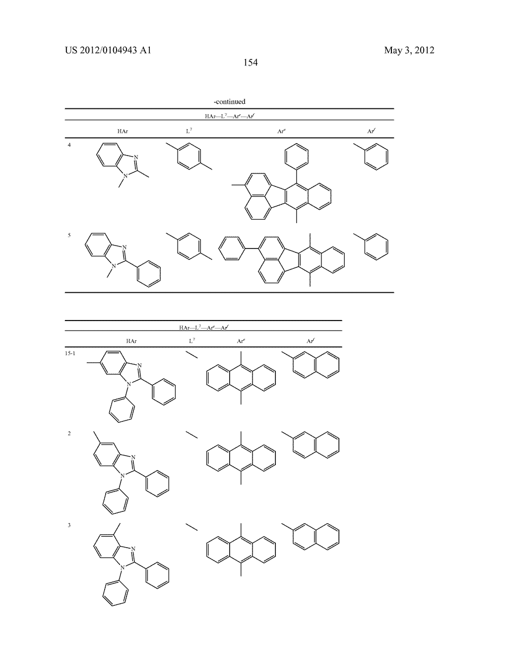 MATERIAL FOR ORGANIC ELECTROLUMINESCENCE DEVICE AND ORGANIC     ELECTROLUMINESCENCE DEVICE USING THE SAME - diagram, schematic, and image 155