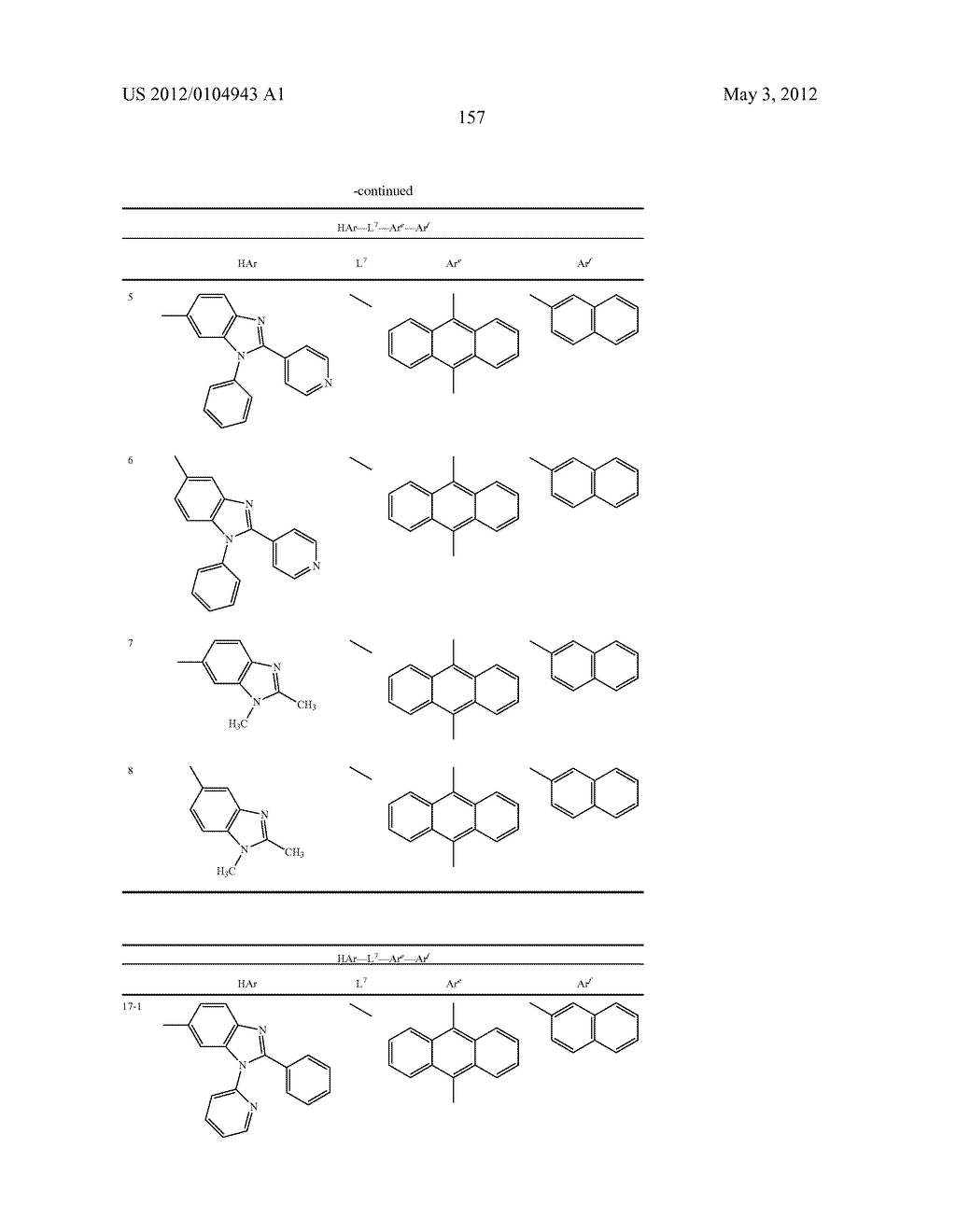 MATERIAL FOR ORGANIC ELECTROLUMINESCENCE DEVICE AND ORGANIC     ELECTROLUMINESCENCE DEVICE USING THE SAME - diagram, schematic, and image 158