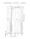 CONTROL METHOD FOR LITHIUM ION SECONDARY BATTERY, AND LITHIUM ION     SECONDARY BATTERY SYSTEM diagram and image