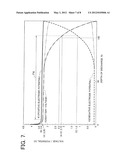 CONTROL METHOD FOR LITHIUM ION SECONDARY BATTERY, AND LITHIUM ION     SECONDARY BATTERY SYSTEM diagram and image