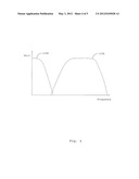 POWER SUPPLY WITH DYNAMIC INPUT CURRENT SUPPRESSION diagram and image