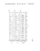 Homogeneous Dual-Rail Logic for DPA Attack Resistive Secure Circuit Design diagram and image