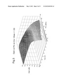 Joint optimisation of supply and bias modulation diagram and image