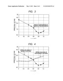 ELECTROMAGNETIC SOLENOID diagram and image