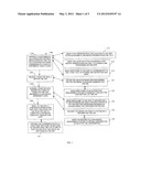 TECHNIQUES FOR AUTOMATING RENTAL CAR TRANSACTIONS diagram and image