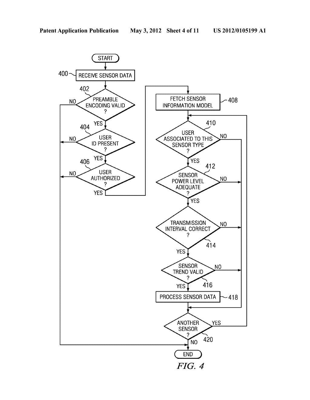 Validating Sensor Data at a Community Sensor-Coordinating Entity - diagram, schematic, and image 05