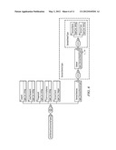 Validating Sensor Data at a Property Sensor-Coordinating Entity diagram and image