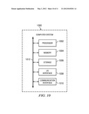 Validating Sensor Data at a Property Sensor-Coordinating Entity diagram and image