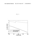 MIMO ANTENNA APPARATUS diagram and image