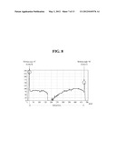 Method for Auto Angle Setting of Infrared Sensor Module and Display Device     Having the Same Applied Thereto diagram and image