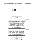 DISPLAY APPARATUS AND METHOD FOR DRIVING BACKLIGHT APPLIED TO THE SAME diagram and image