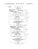 PARALLELIZATION OF RANDOM NUMBER GENERATION PROCESSING BY EMPLOYING GPU diagram and image