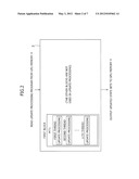 PARALLELIZATION OF RANDOM NUMBER GENERATION PROCESSING BY EMPLOYING GPU diagram and image