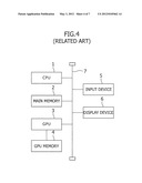 PARALLELIZATION OF RANDOM NUMBER GENERATION PROCESSING BY EMPLOYING GPU diagram and image