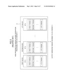 PARALLELIZATION OF RANDOM NUMBER GENERATION PROCESSING BY EMPLOYING GPU diagram and image