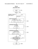 PARALLELIZATION OF RANDOM NUMBER GENERATION PROCESSING BY EMPLOYING GPU diagram and image