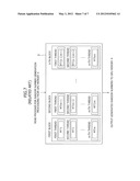 PARALLELIZATION OF RANDOM NUMBER GENERATION PROCESSING BY EMPLOYING GPU diagram and image