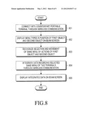 APPARATUS AND METHOD FOR DISPLAYING DATA IN PORTABLE TERMINAL diagram and image