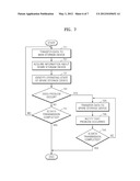 NETWORK CAMERA AND METHOD OF OPERATING STORAGE DEVICE THEREOF diagram and image