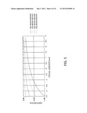 IMAGE-PICKUP APPARATUS AND A ZOOM LENS FOR THE IMAGE-PICKUP APPARATUS,     WITH DISTORTION CORRECTION diagram and image