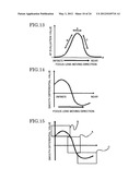 IMAGING DEVICE AND IMAGING METHOD diagram and image