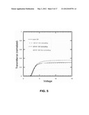 POLYMER-DOPED VERTICALLY-ALIGNED NEMATIC LIQUID CRYSTALS diagram and image