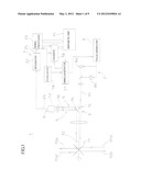 Laser Surveying Instrument diagram and image