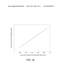 CASSETTE-BASED METHOD AND APPARATUS FOR MEASURING THE PRESENCE AND     CONCENTRATION OF PHARMACEUTICAL SUBSTANCES IN A MEDICAL FLUID diagram and image