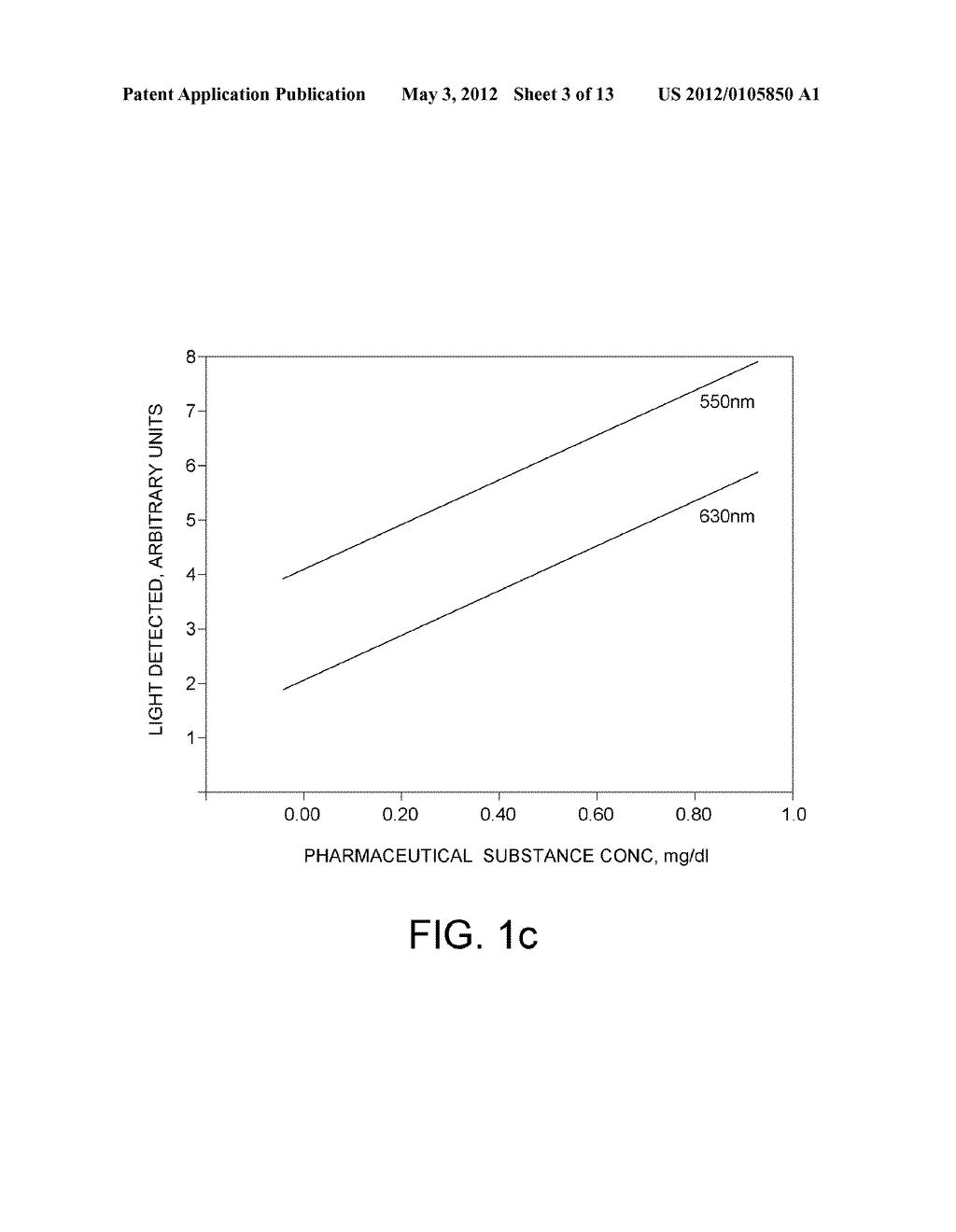 CASSETTE-BASED METHOD AND APPARATUS FOR MEASURING THE PRESENCE AND     CONCENTRATION OF PHARMACEUTICAL SUBSTANCES IN A MEDICAL FLUID - diagram, schematic, and image 04