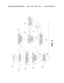 CASSETTE-BASED METHOD AND APPARATUS FOR MEASURING THE PRESENCE AND     CONCENTRATION OF PHARMACEUTICAL SUBSTANCES IN A MEDICAL FLUID diagram and image