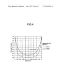 Wavefront measurement apparatus diagram and image