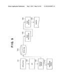 INFORMATION PROCESSING APPARATUS, INFORMATION PROCESSING METHOD AND     PRINTING CONTROL METHOD diagram and image