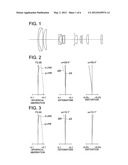 Zoom Lens diagram and image