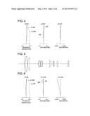 Zoom Lens diagram and image